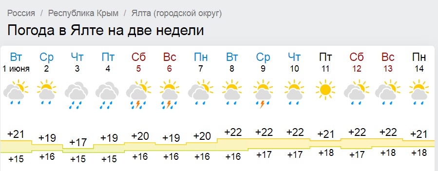 weather in crimea 01 14 06 2021