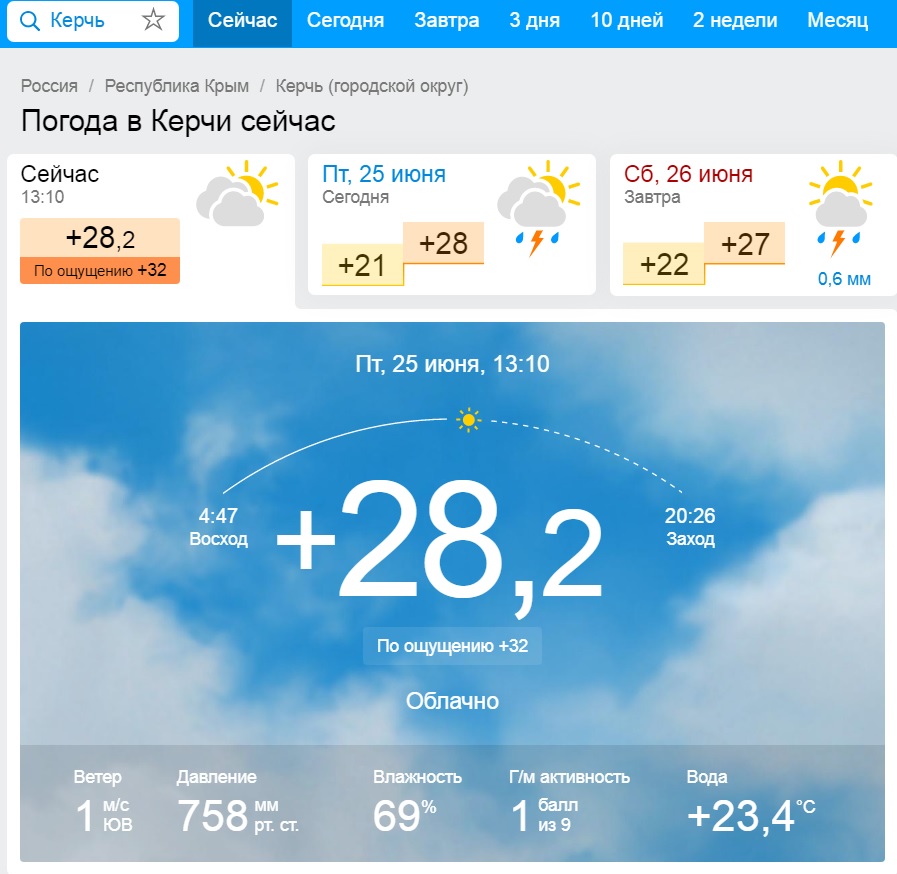 weather in crimea kerch 25 06 2021