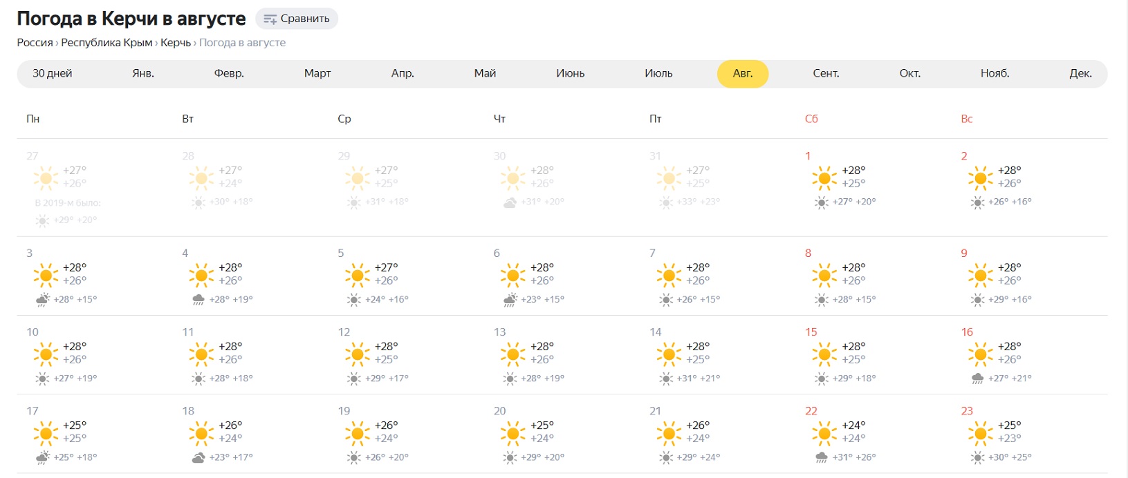 weather in kerch 2020